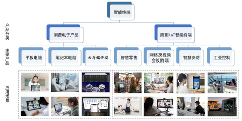 慧為智能北交所成功上市，首日漲幅超23%，募資1.28億加碼5G智能終端與軟件開(kāi)發(fā)