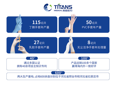 泰能醫療攜手添贊Titanfine，誠邀您共赴第108屆中國勞保會，共筑職業安全新未來